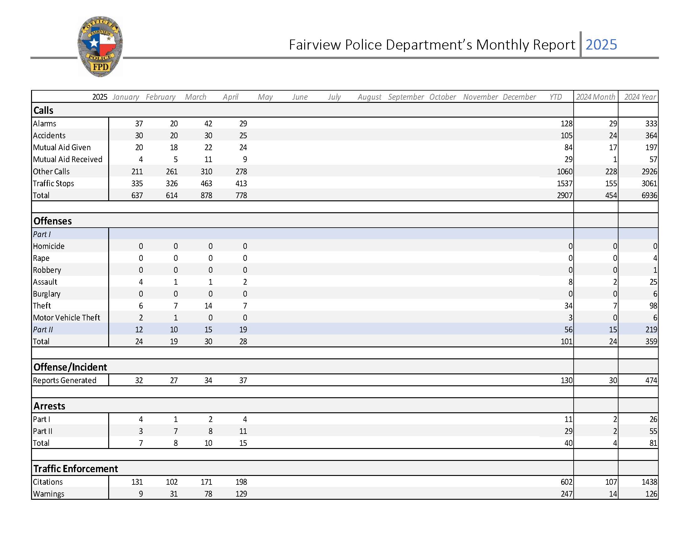 June 2025 Monthly Police Report