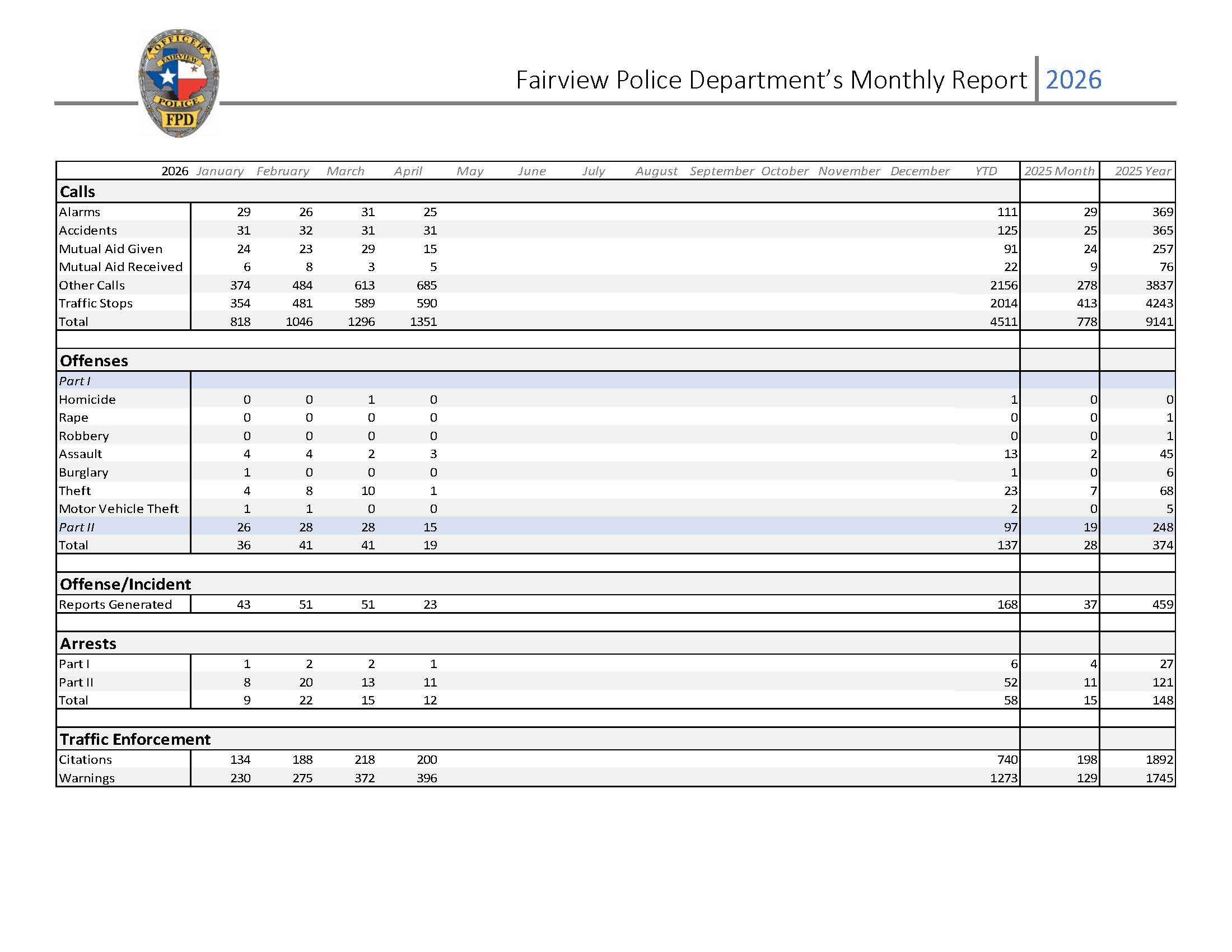 June 2026 Monthly Police Report