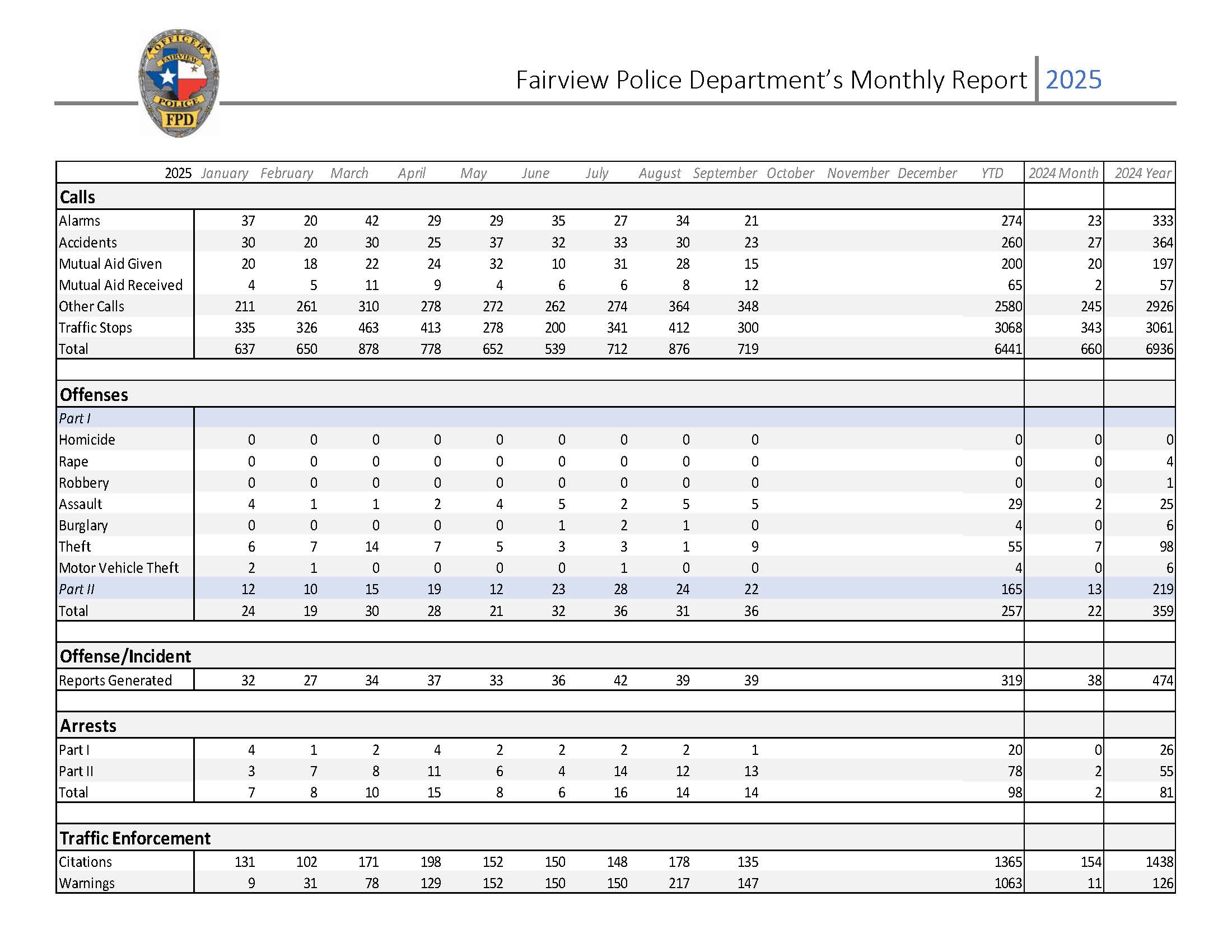 Police Monthly Report September 2025
